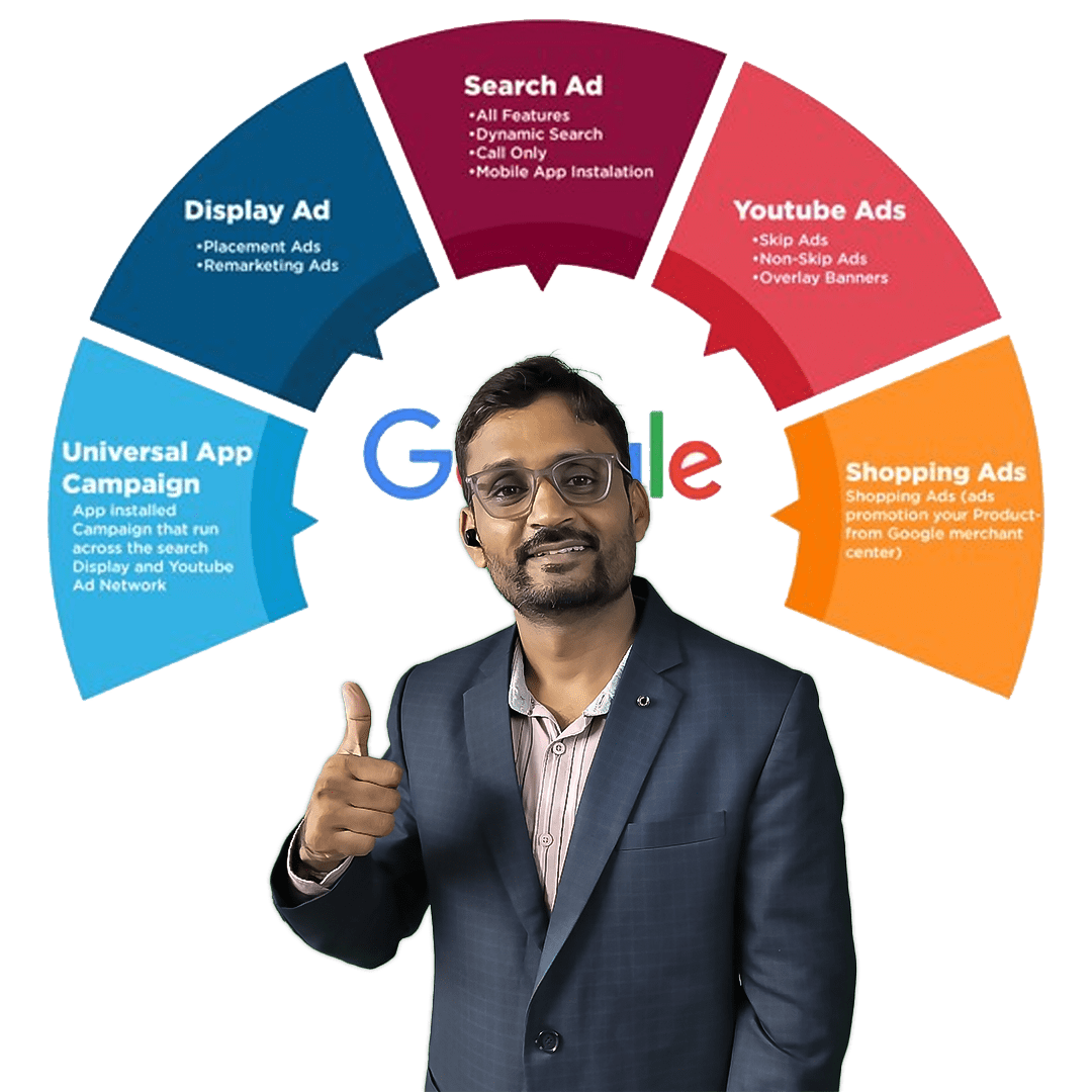 Effective Google Advertising Stew Digital Solutions 2023 effective-google-advertising-stew-digital-solutions-2023